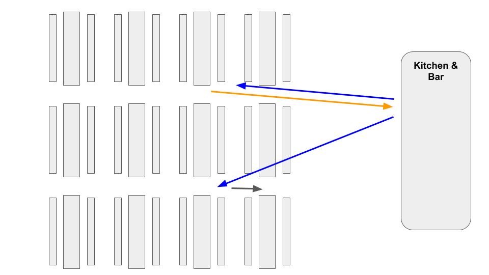 SAP EWM Task interleaving analogy 11